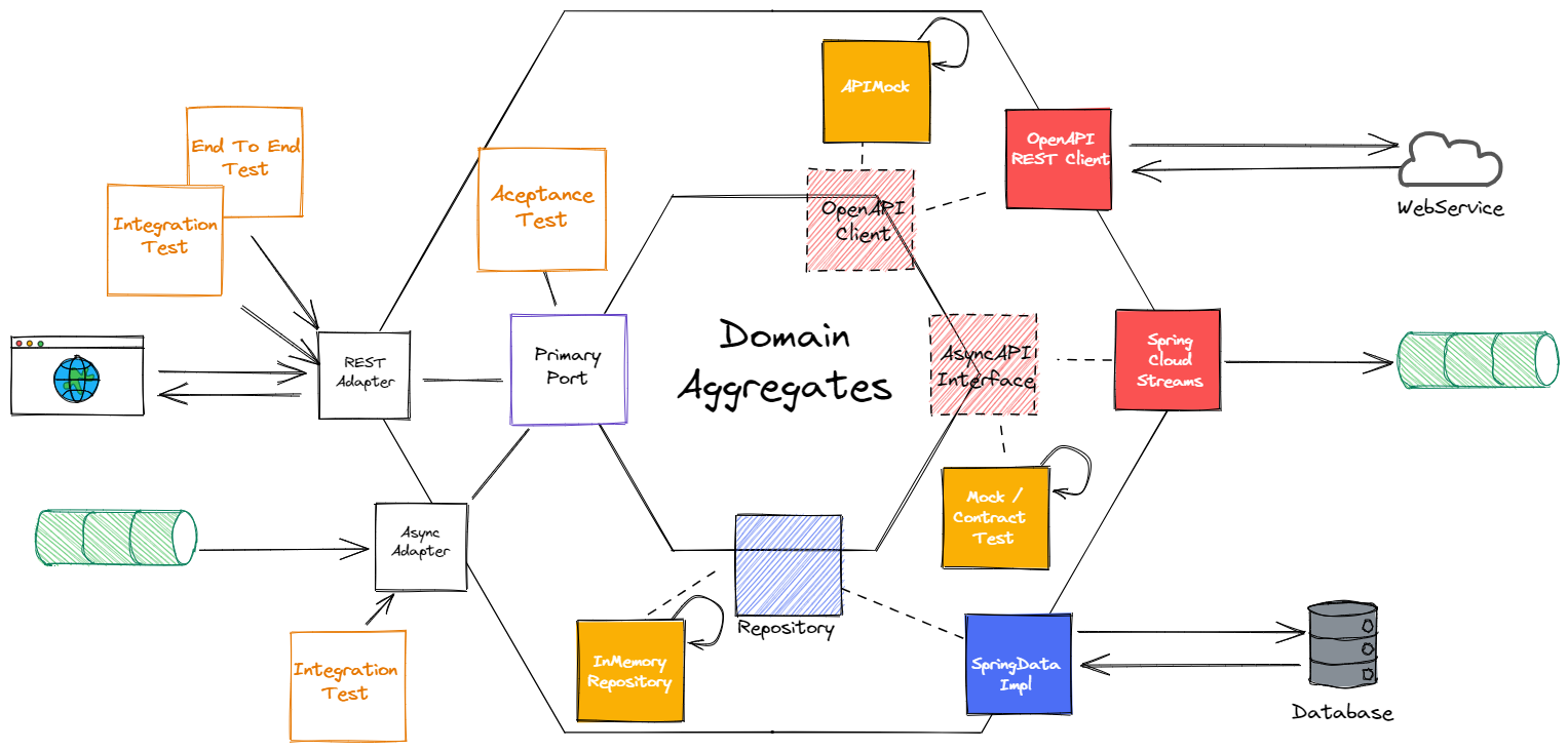 ZenWave SDK Modeling Languages