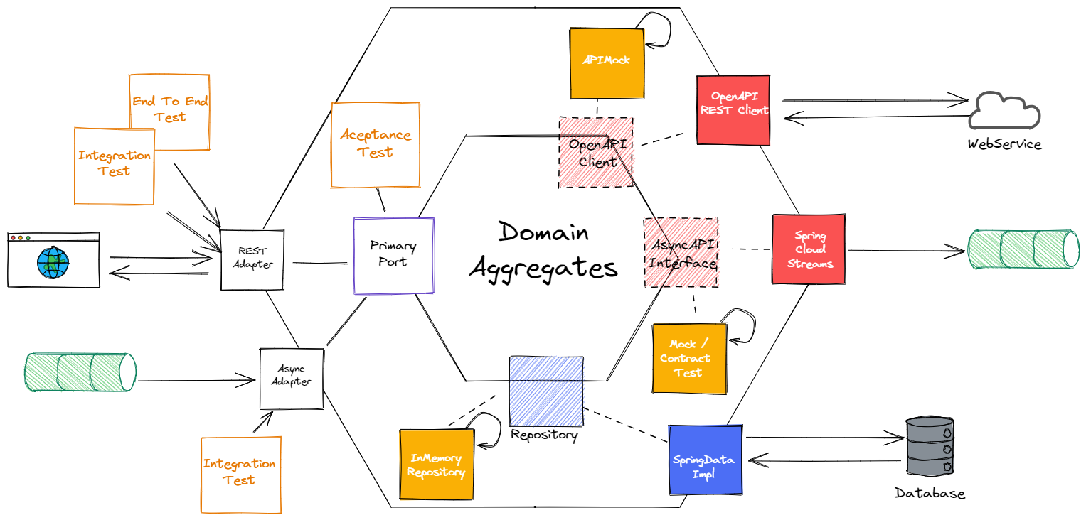 ZenWave SDK Modeling Languages