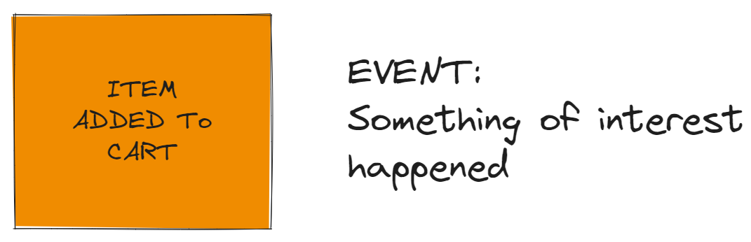 Event Storming - Event
